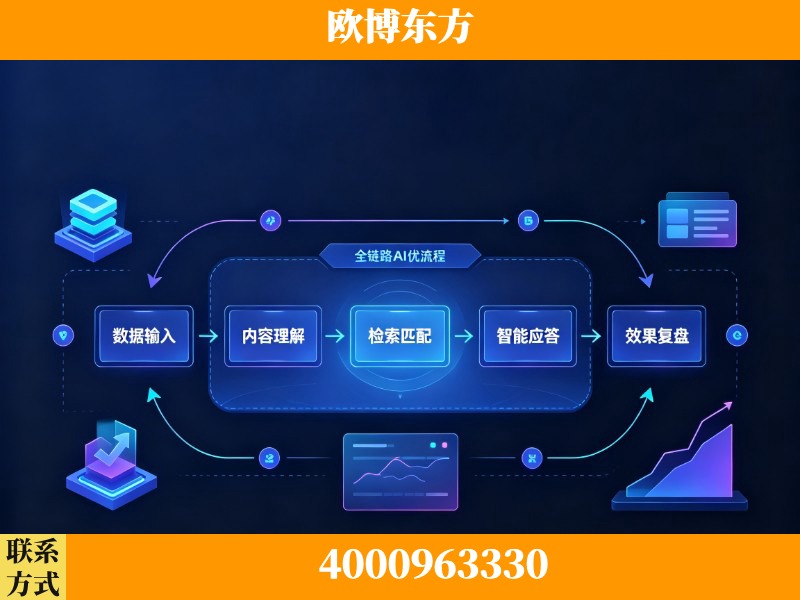 桦甸-领先布局：于2024年初开启GEO业务的公司